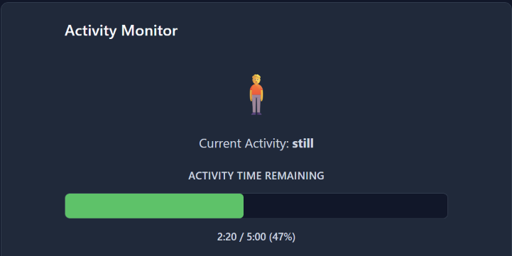 Delirium Risk Monitoring Wearable activity classification dashboard
